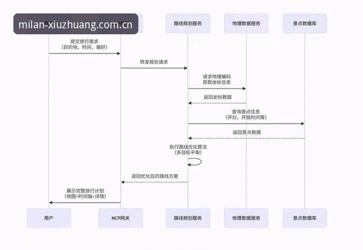 米兰CN首页使用教程：避开这3个坑，你也能玩转新官网